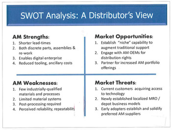 Additive Manufacturing Swot Chart